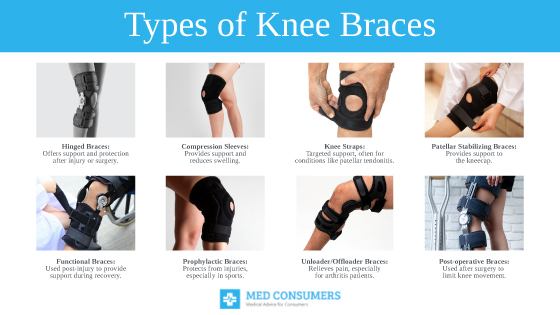 Types of Knee Braces