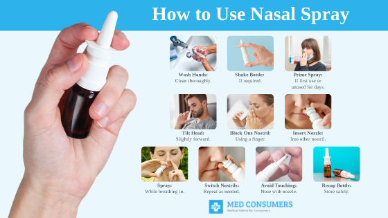How to Use Nasal Spray